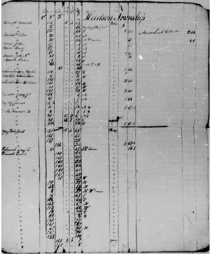 Hudson Township Tax Assessment 1811